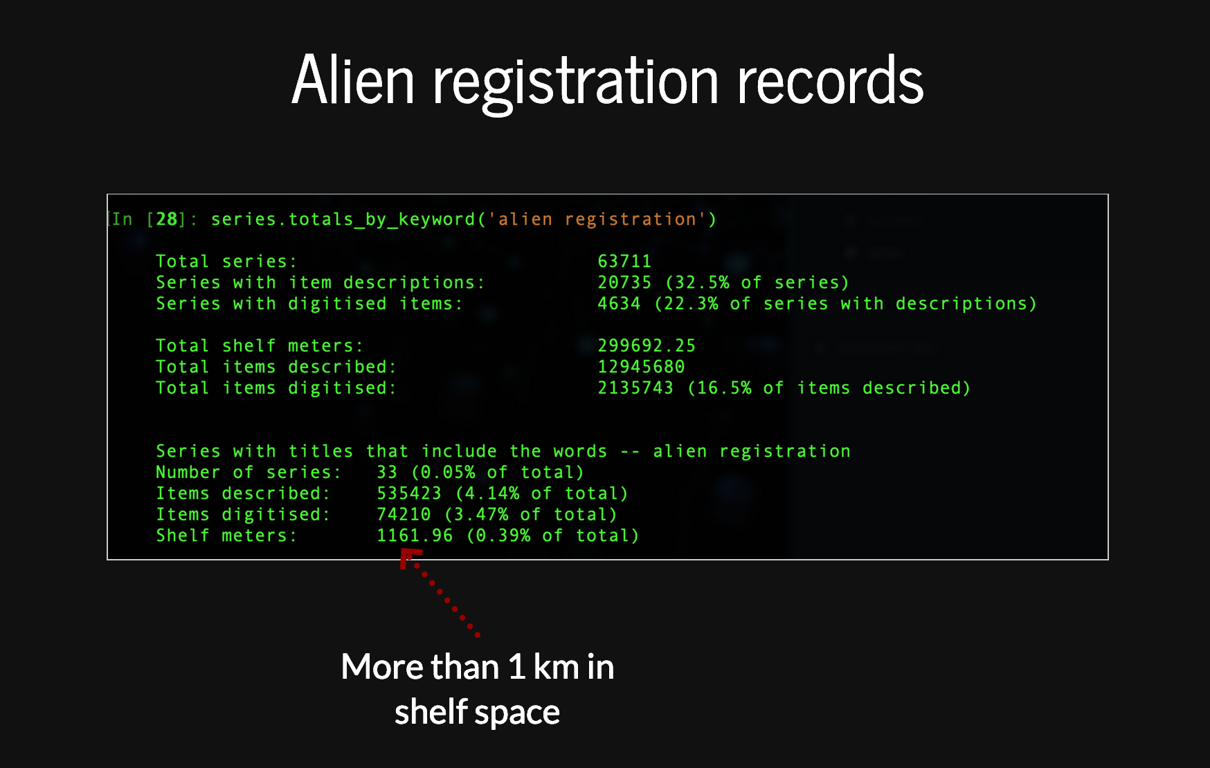 Aggregated data about series with the phrase alien registration