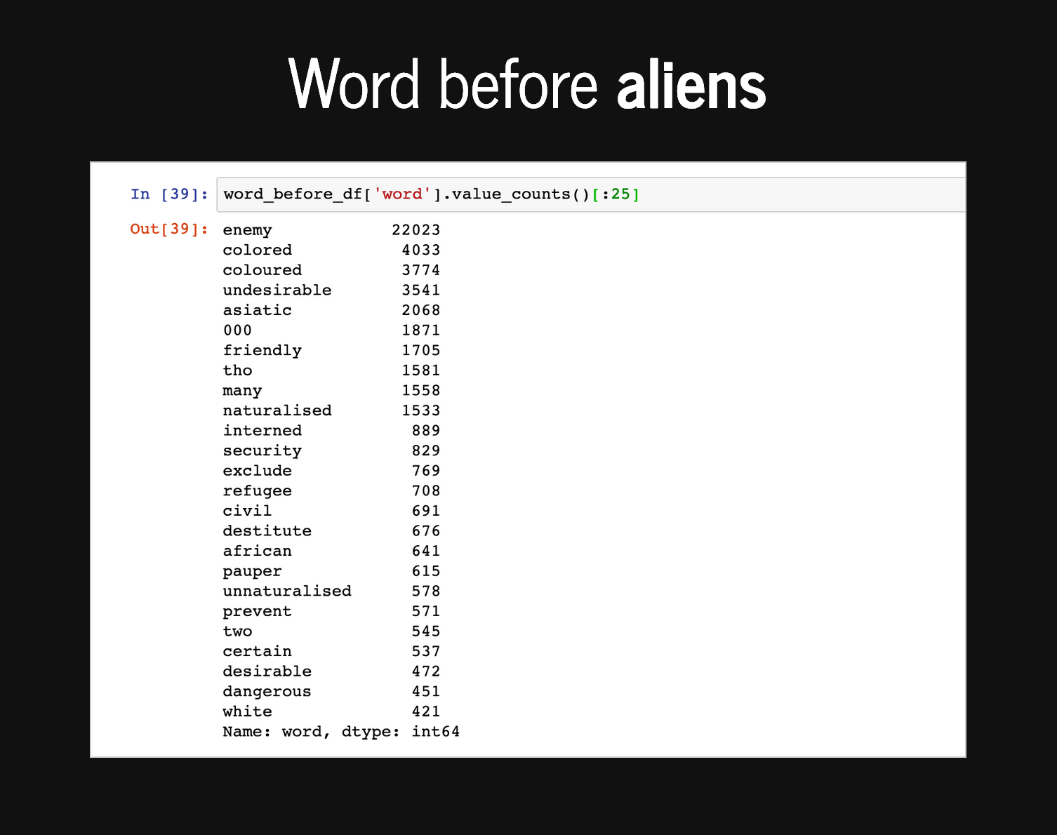 List of words appearing before aliens by frequency