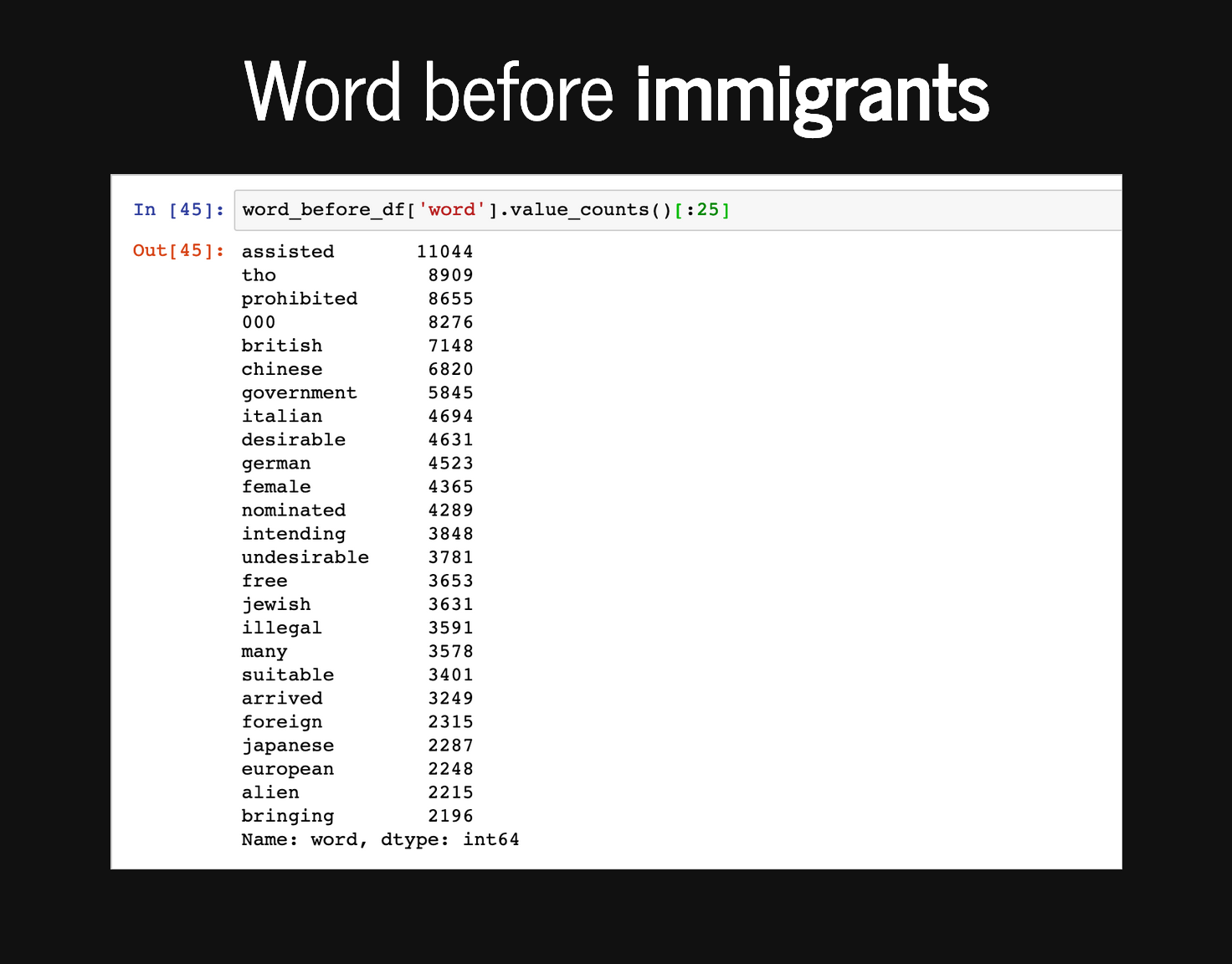 List of words appearing before immigrants by frequency